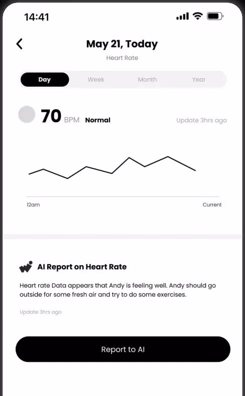 Wireframe: heart rate