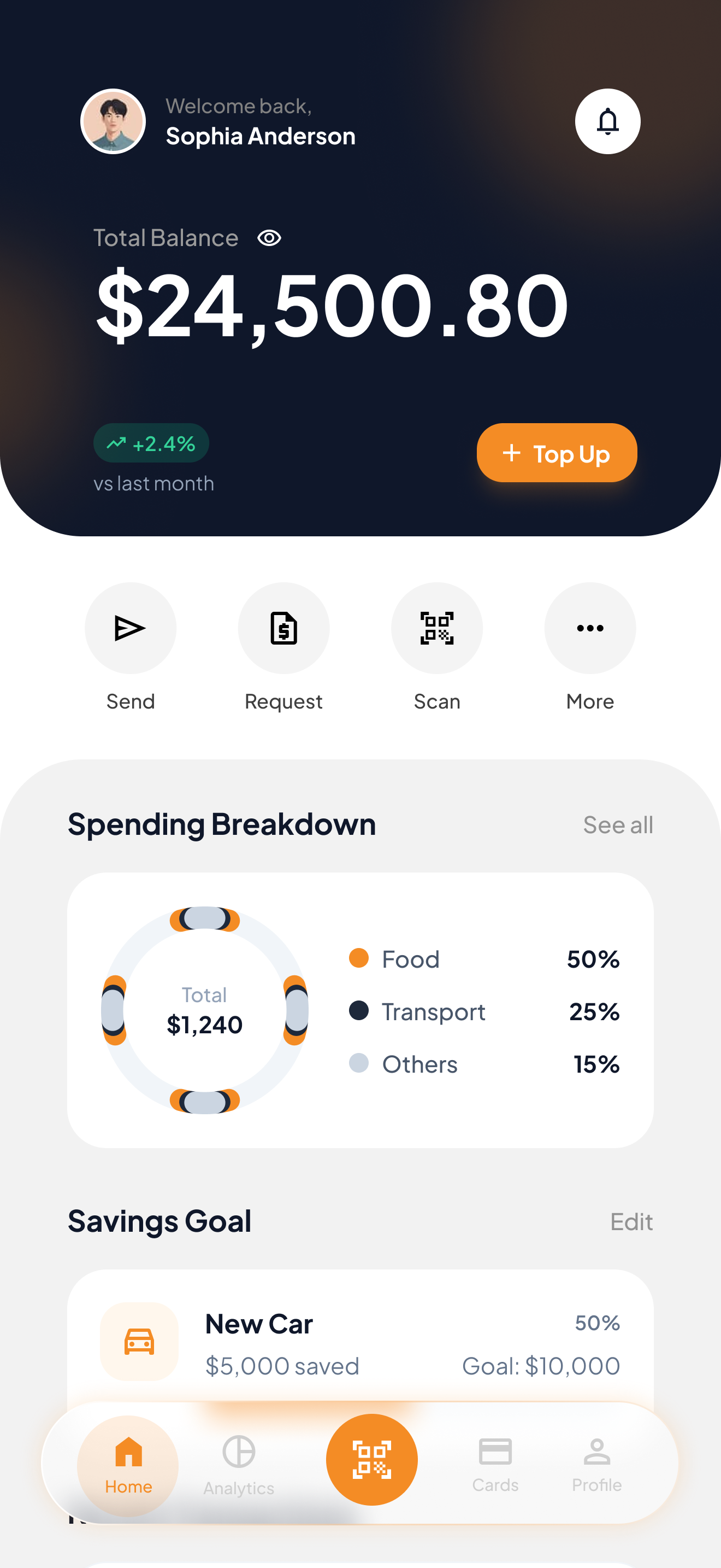 Fintech Overview Dashboard